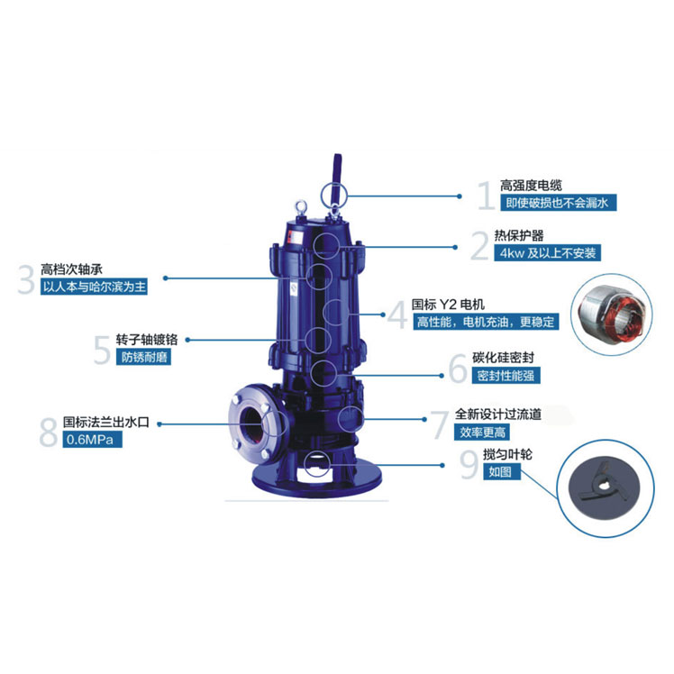 JYWQ系列自動攪勻潛水排污泵產品圖片2