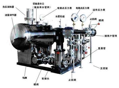 無負壓供水設備結構圖