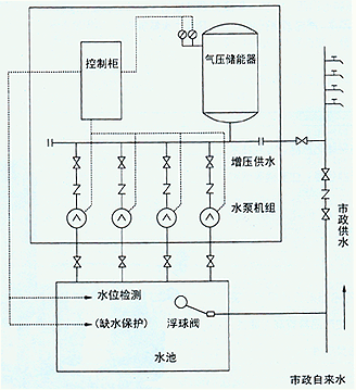 XQ型消防穩壓給水設備結構圖