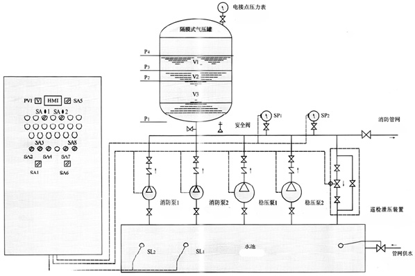 消防增壓穩壓設備線路圖