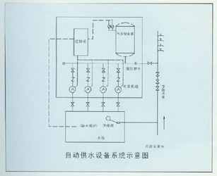 全自動變頻恒壓供水設備示意圖