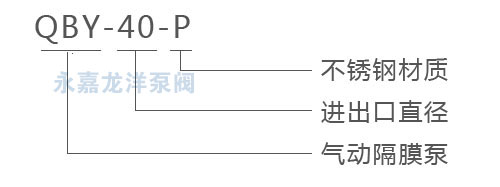 QBY氟塑料氣動隔膜泵型號意義