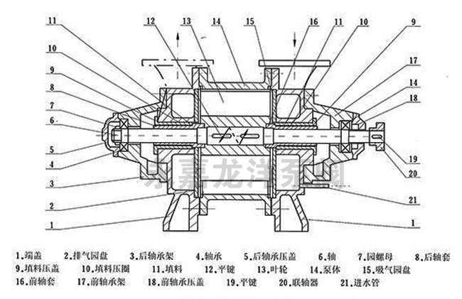 SK-6/12/20/30/42/60/85/120水環式真空泵結構圖