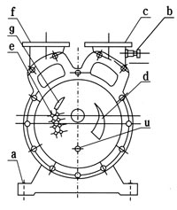 SZ系列水環式真空泵結構圖