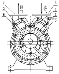 SZ系列水環式真空泵結構圖