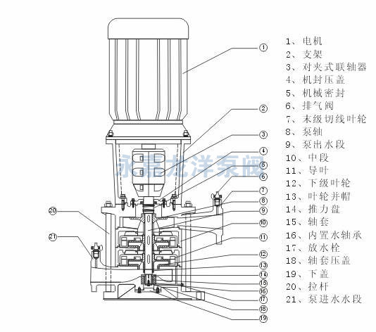 XBD-DL立式噴淋消防泵結構圖