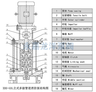 XBD-GDL立式多級管道消防泵結構圖