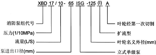 XBD-ISG立式單級消防泵型號意義