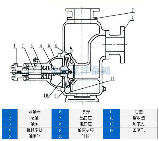 XBD-ZW自吸消防泵結構圖