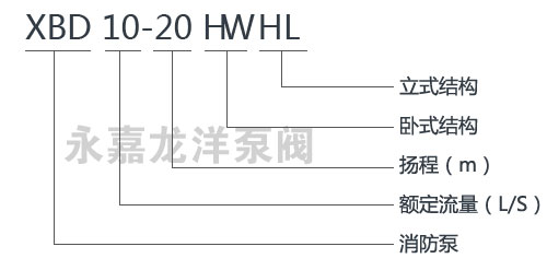 XBD-HL立式恒壓切線消防泵型號意義