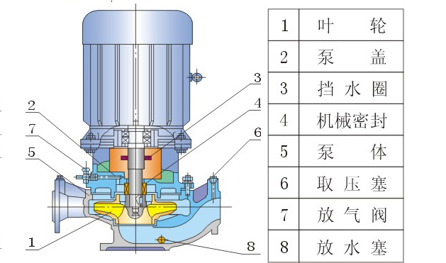 ISG立式單級管道離心泵結構圖