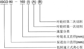 ISGD低轉速立式管道泵型號意義