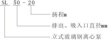 SL型耐腐蝕玻璃鋼管道泵型號意義