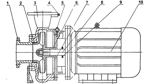 ISW型臥式管道離心泵結(jié)構(gòu)圖