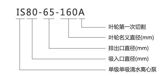 IS型單級單吸管道泵型號意義