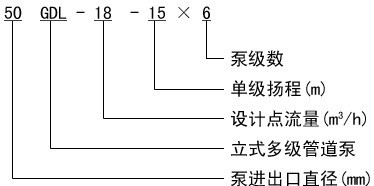 GDL型立式多級管道泵型號意義