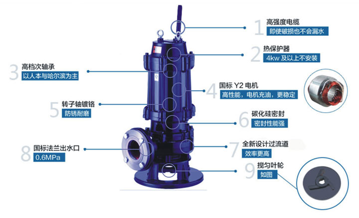 JYWQ/JPWQ型自動攪勻式潛污泵結構圖