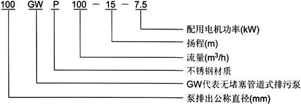 GW管道式無堵塞排污泵型號意義