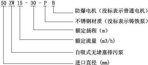 ZWP不銹鋼自吸排污泵型號意義