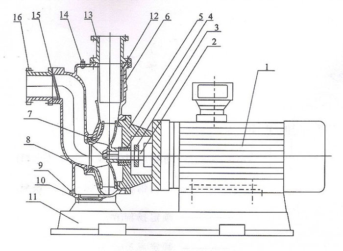ZWL直聯型自吸無堵塞排污泵結構圖