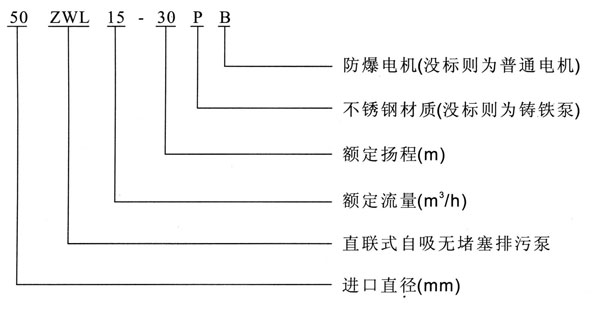 ZWL直聯式自吸排污泵型號意義