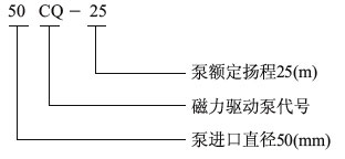 CQ不銹鋼磁力泵型號(hào)意義