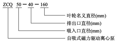 ZCQ型自吸式磁力驅動泵型號意義