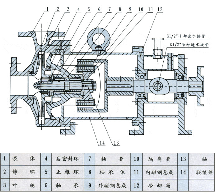 CQB-G型耐高溫磁力驅動泵結構圖