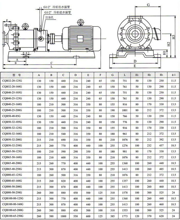CQB-G型耐高溫磁力驅動泵安裝尺寸圖
