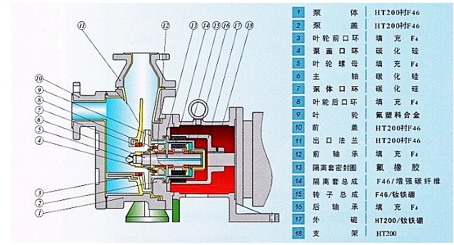 ZCQF型氟塑料自吸磁力泵結構圖