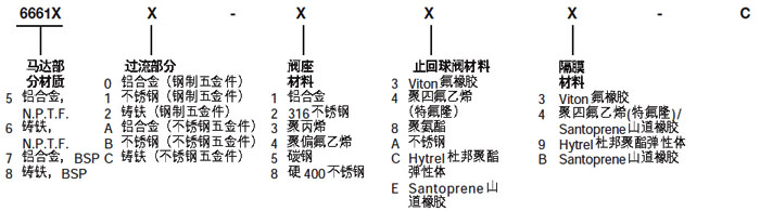 1.5寸英格索蘭氣動(dòng)隔膜泵型號(hào)說明