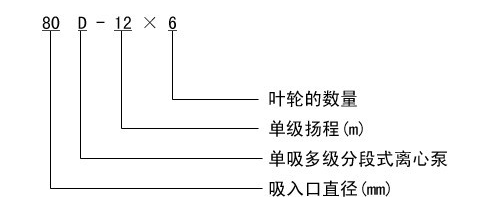 D型臥式多級泵型號意義