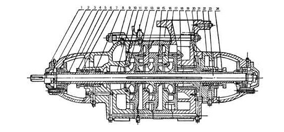 D型臥式多級泵結構圖