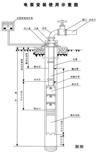 QJ深井潛水泵安裝示意圖