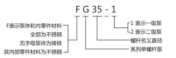 GF型食品衛生級單螺桿泵型號意義