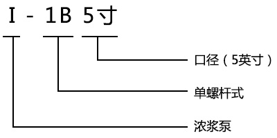 I-1B型濃漿泵型號意義