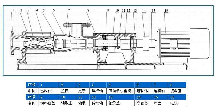 G型單螺桿泵結構原理圖