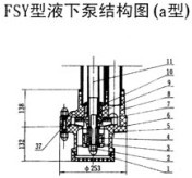 FSY型玻璃鋼液下泵A型