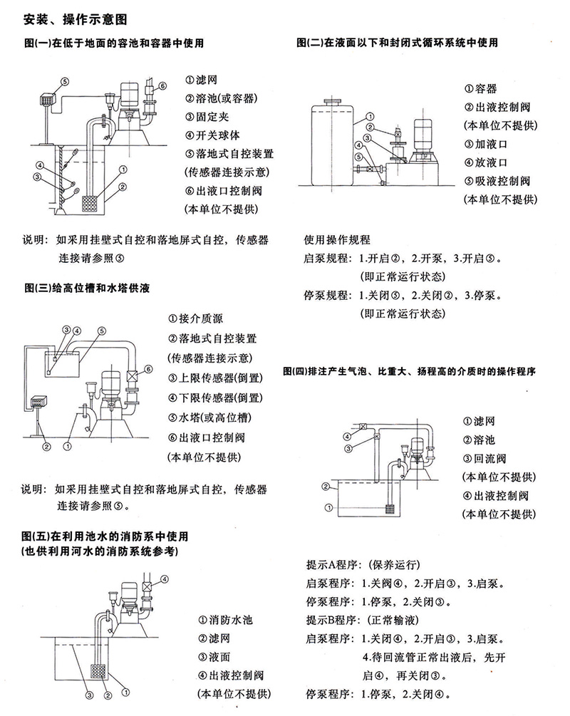 WFB系列立式無密封自控自吸泵結構圖及外形安裝尺寸圖