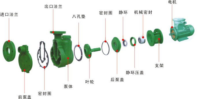 FPZ耐腐蝕塑料自吸泵結構示意圖