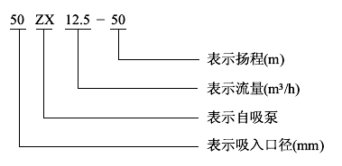 泵型號意義