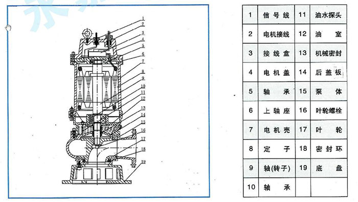 WQ潛水排污泵結構圖