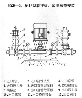 配IS型聯接板加隔振墊安裝方式