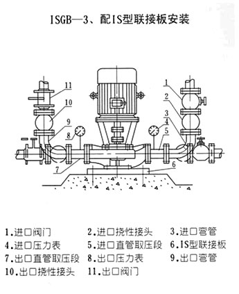 配IS型聯接板安裝方式