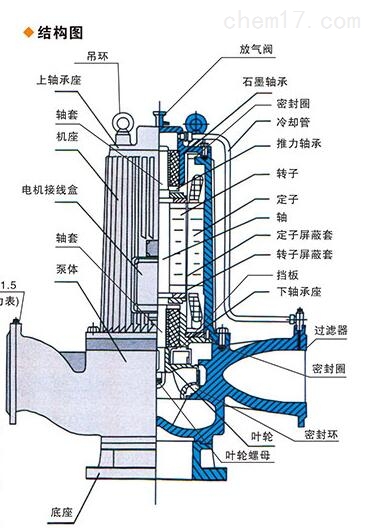 結構圖