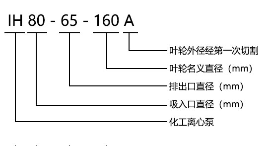 IH型不銹鋼化工離心泵型號(hào)意義