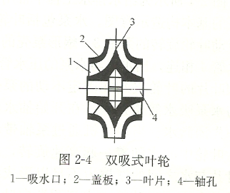 雙吸式離心泵葉輪結構圖