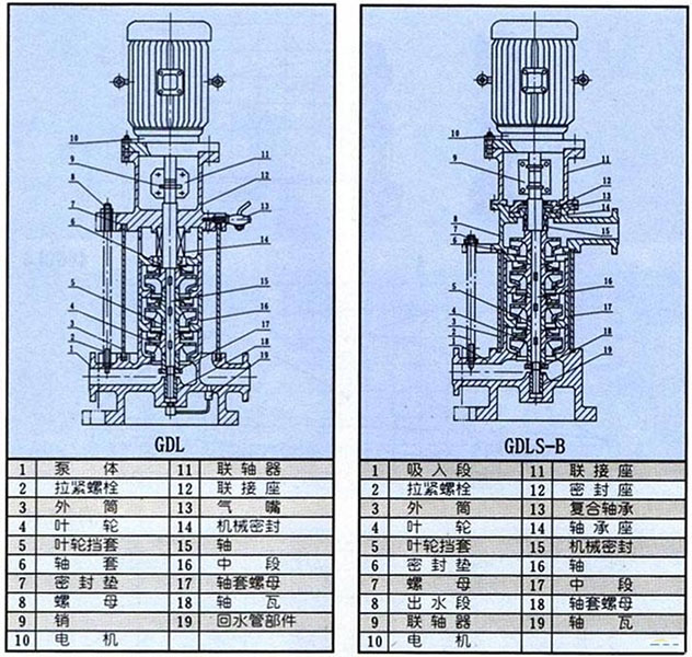 立式多級離心泵結構圖